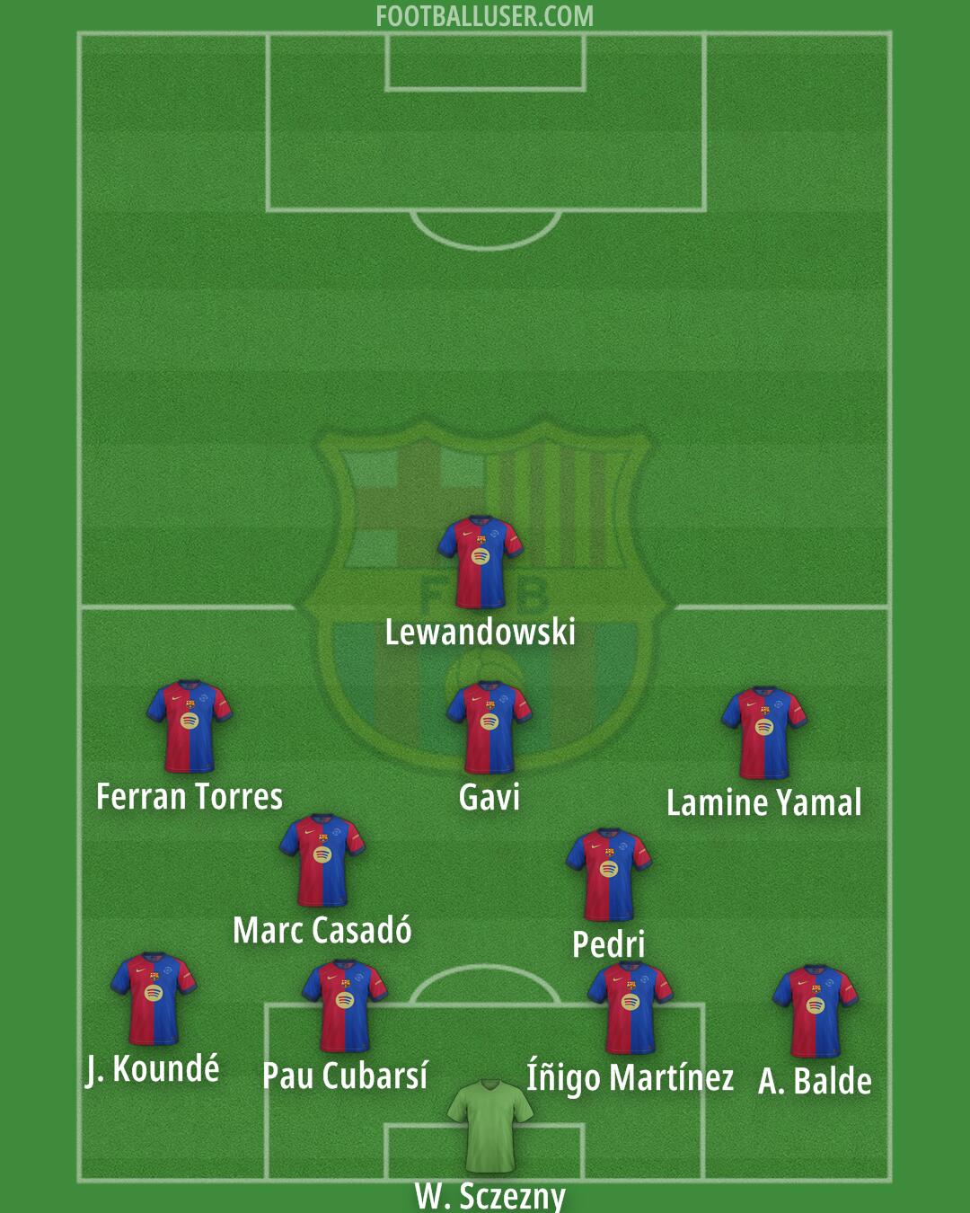 Barcelona Formation 2025