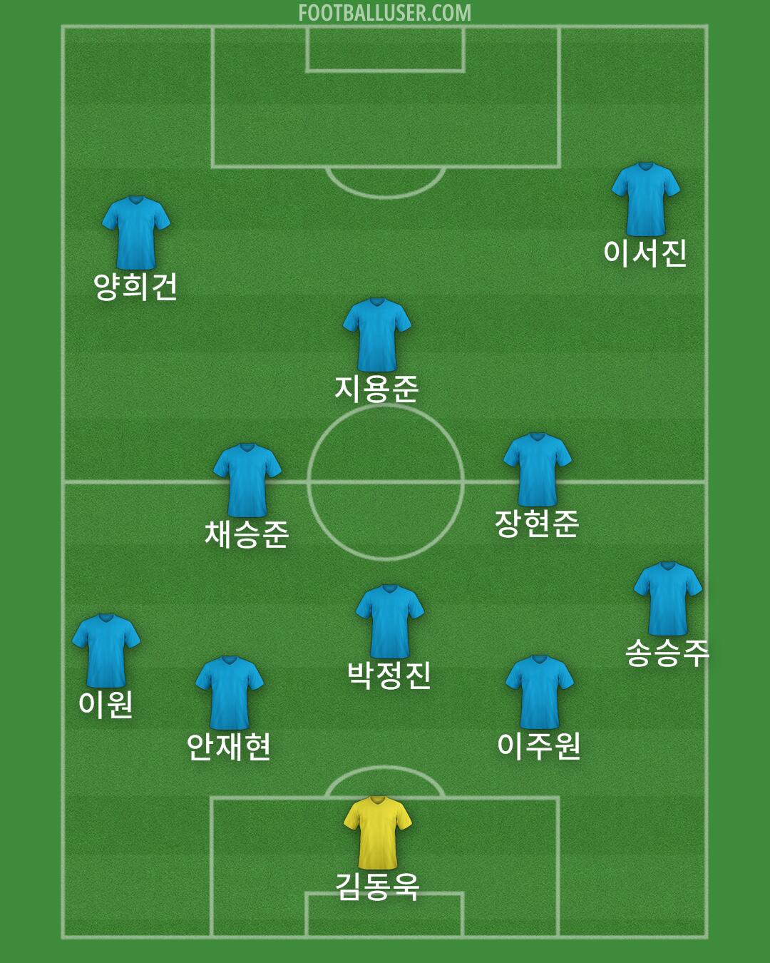 Arsenal Formation 2025