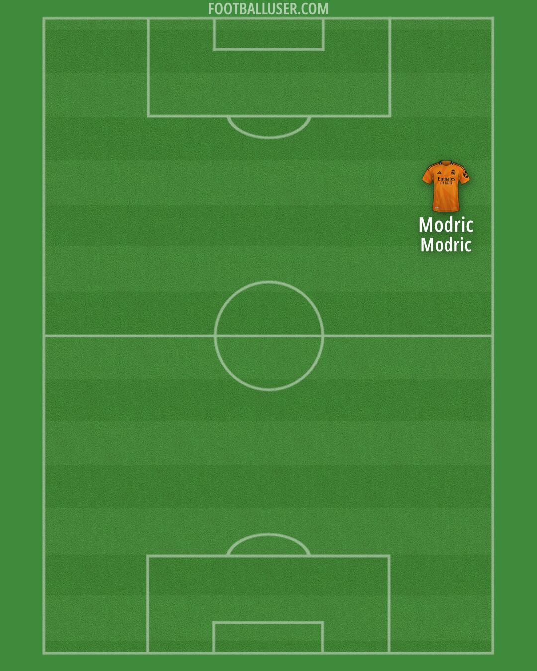 Real Madrid Formation 2025