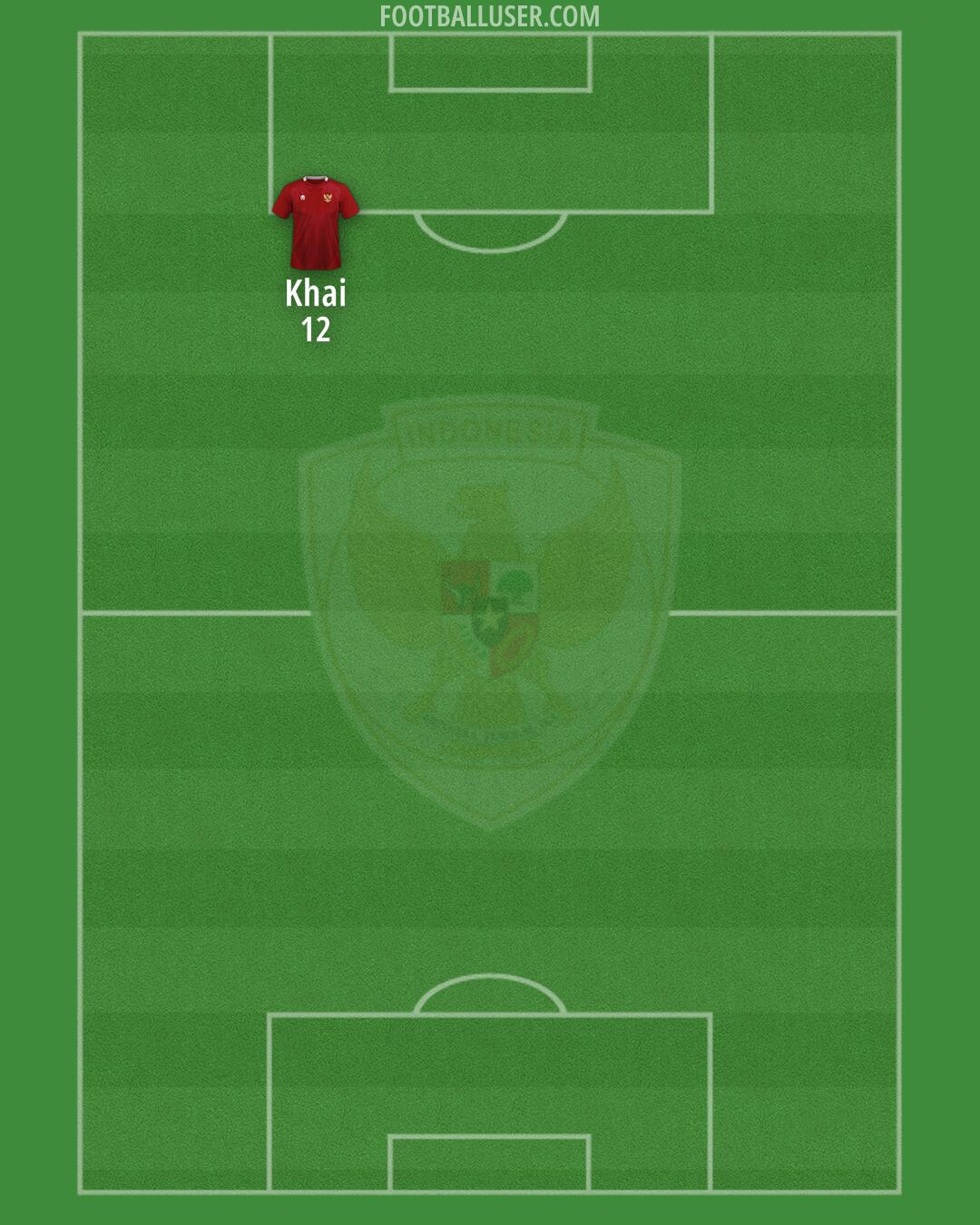 Indonesia Formation 2025