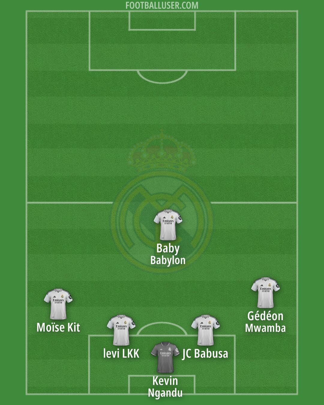 Real Madrid Formation 2025