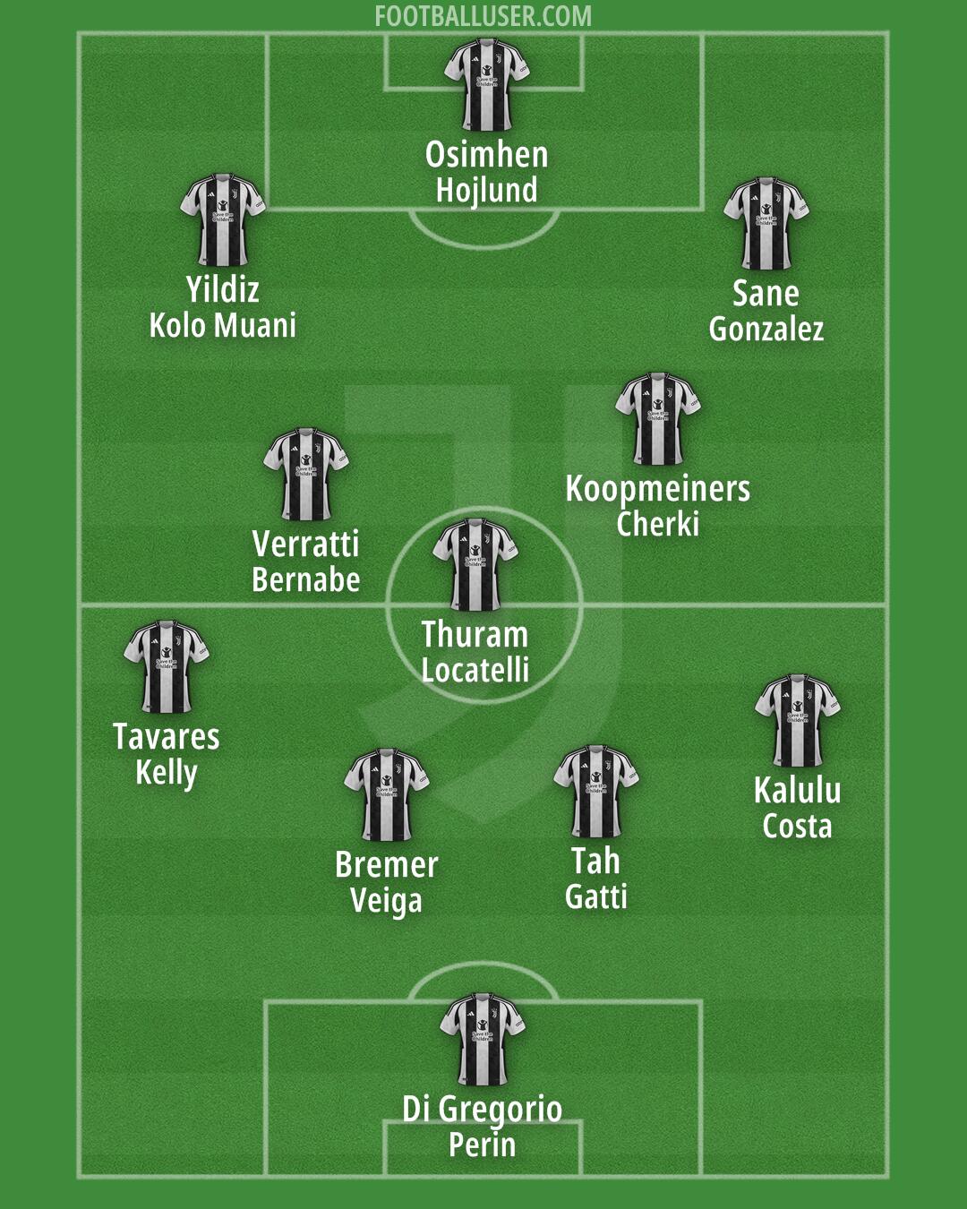 Juventus Formation 2025