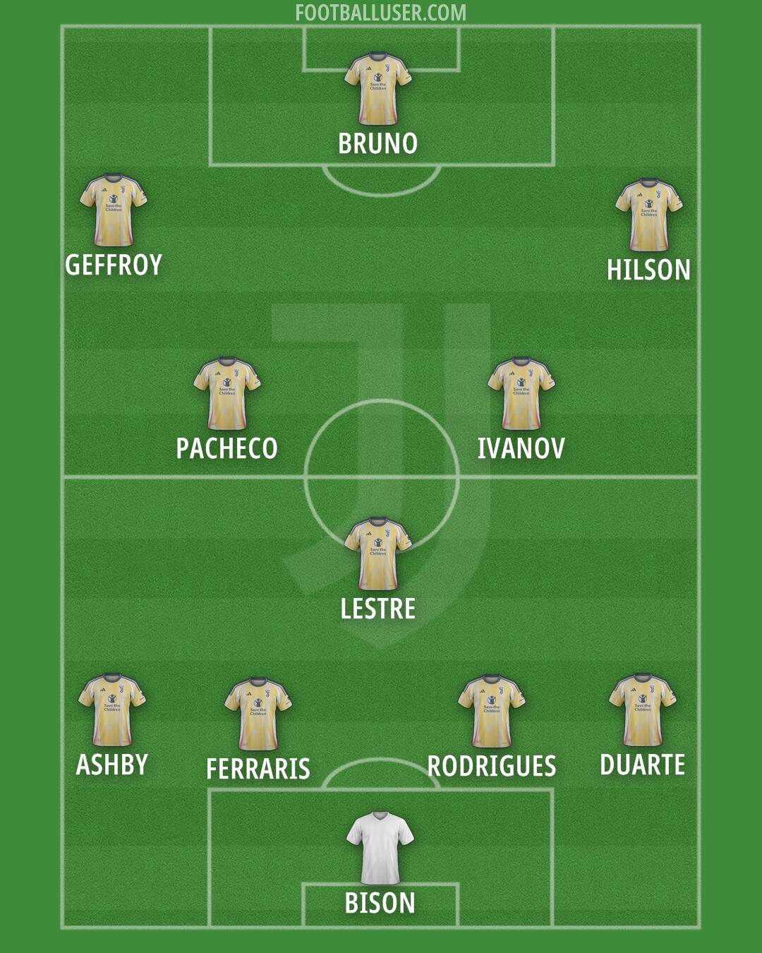 Juventus Formation 2025
