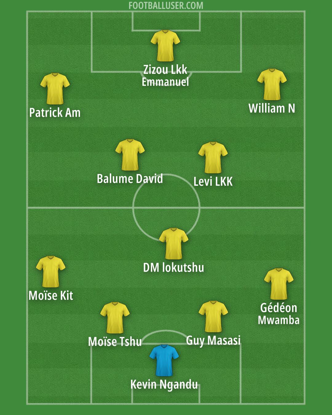 Custom Team Formation 2025