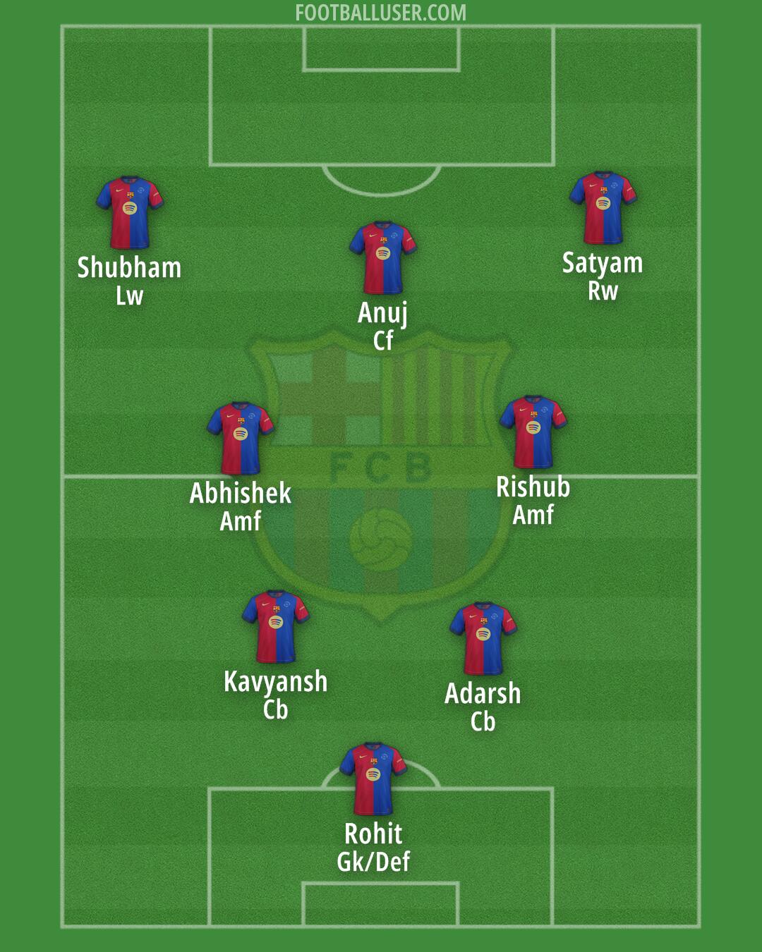 Barcelona Formation 2025