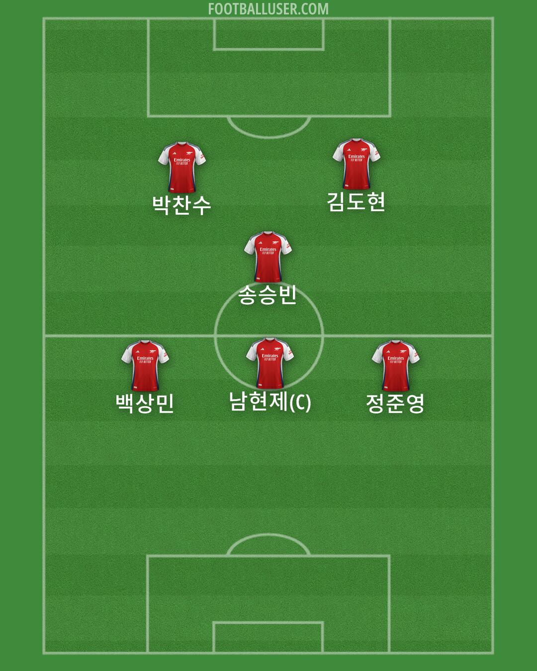 Arsenal Formation 2025