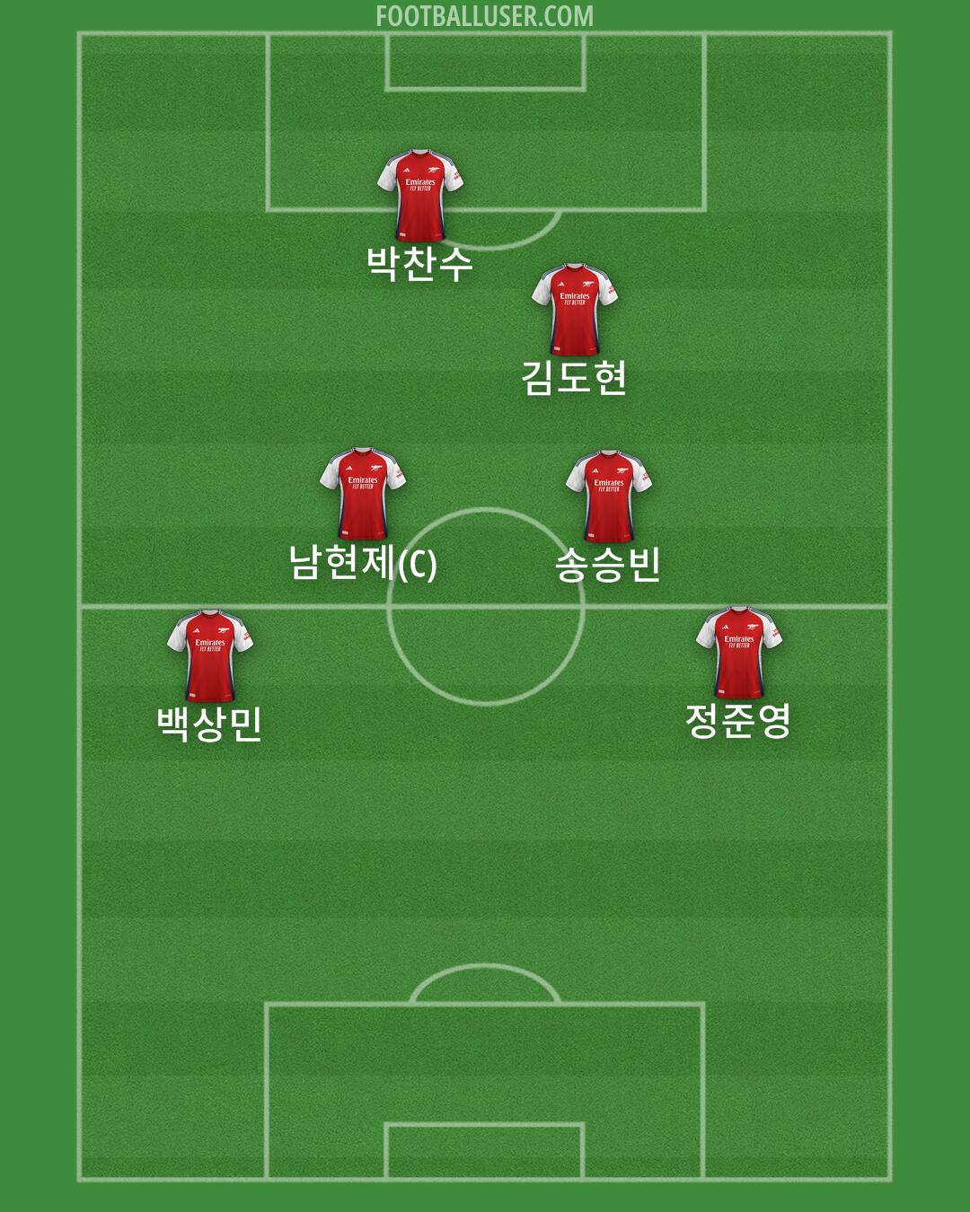 Arsenal Formation 2025