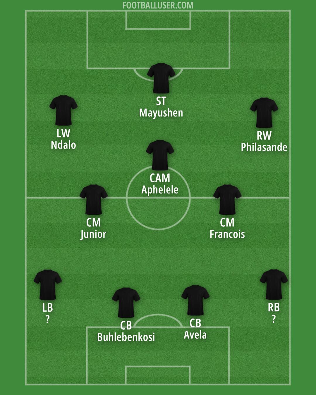 Custom Team Formation 2025