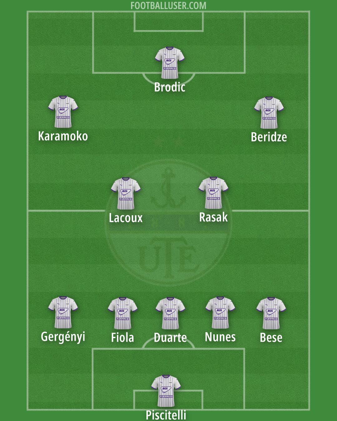 Újpest Formation 2025