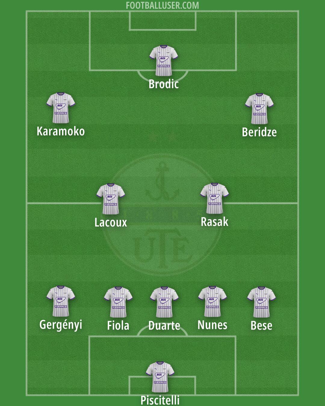 Újpest Formation 2025