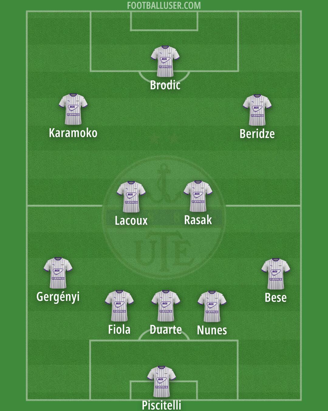 Újpest Formation 2025