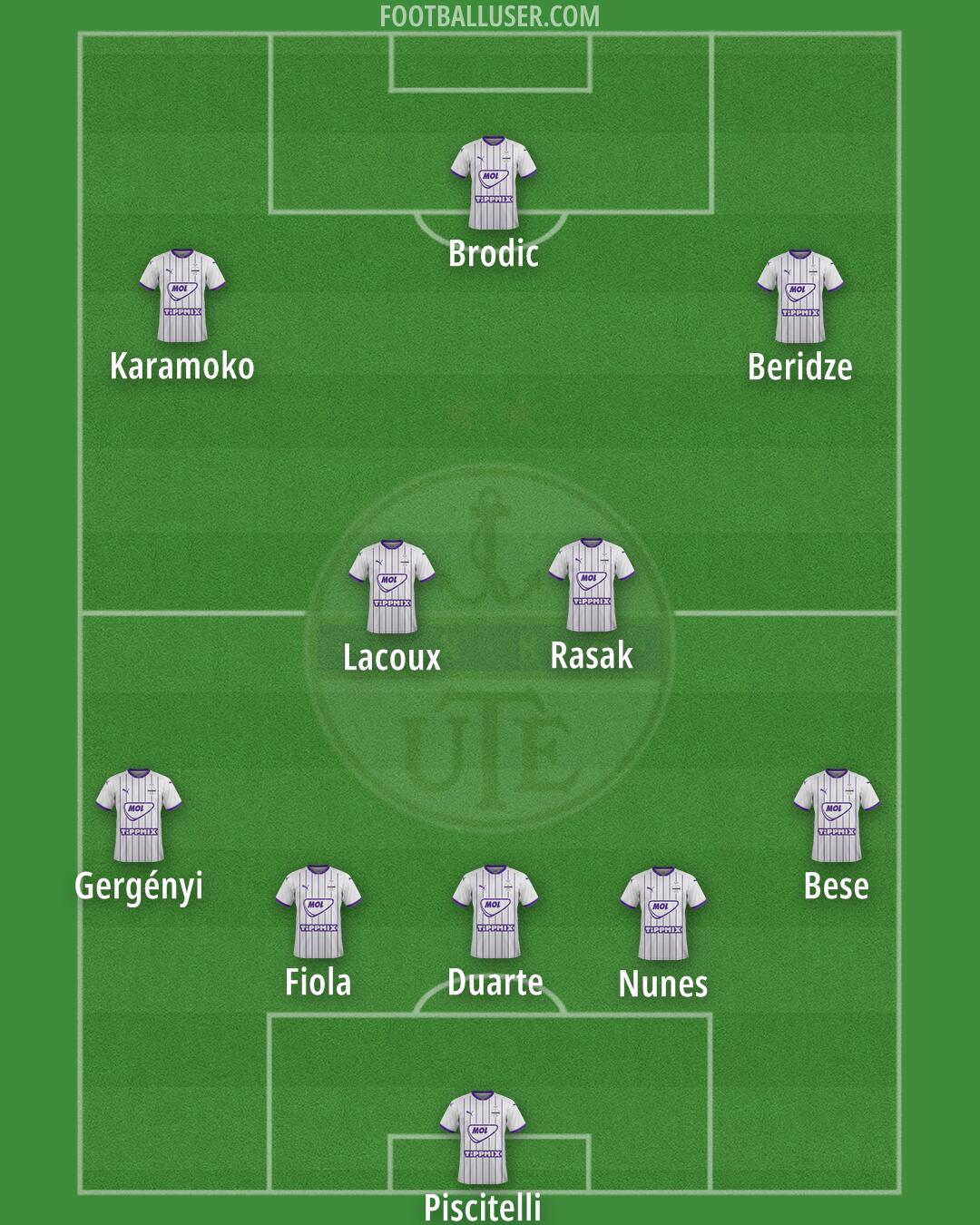 Újpest Formation 2025