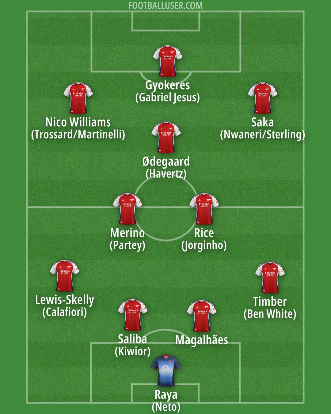Arsenal Formation 2025