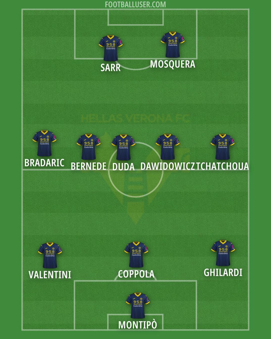 Hellas Verona Formation 2025
