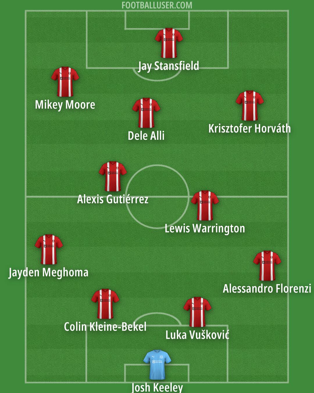 Leyton Orient Formation 2025