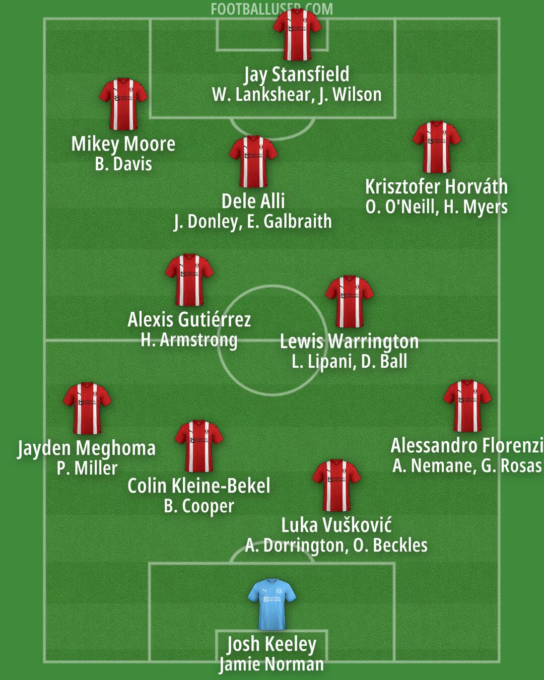 Leyton Orient Formation 2025