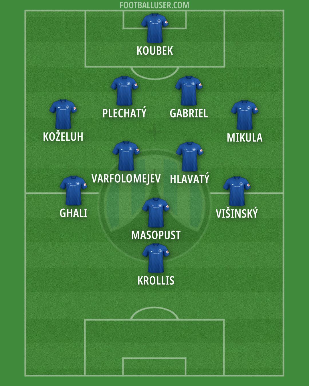 Slovan Liberec Formation 2025