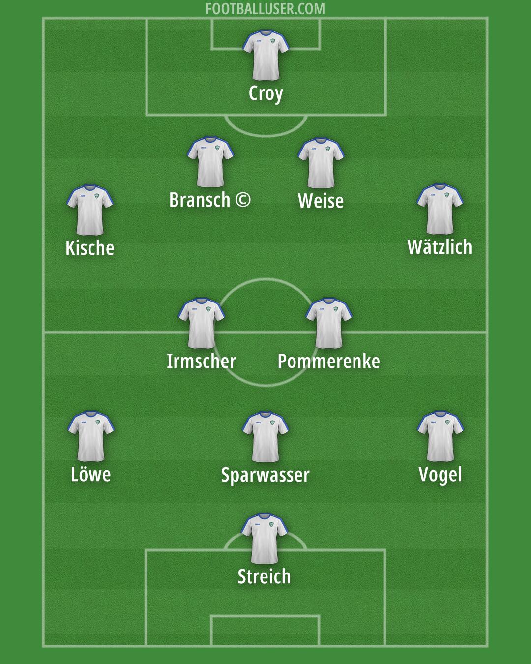 Uzbekistan Formation 2025