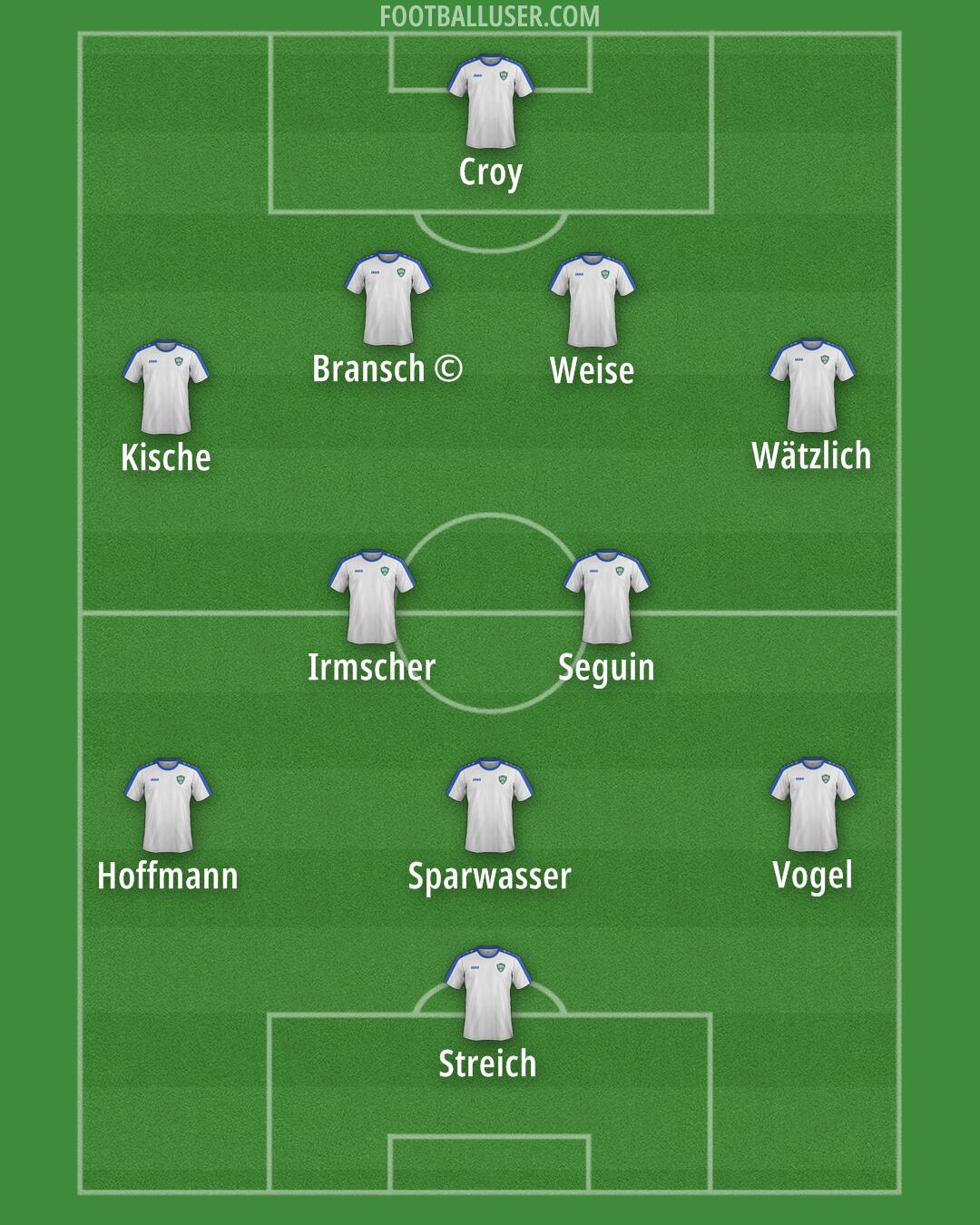 Uzbekistan Formation 2025