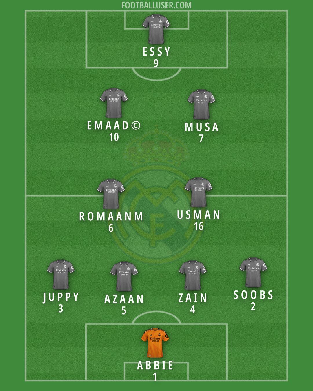 Real Madrid Formation 2025