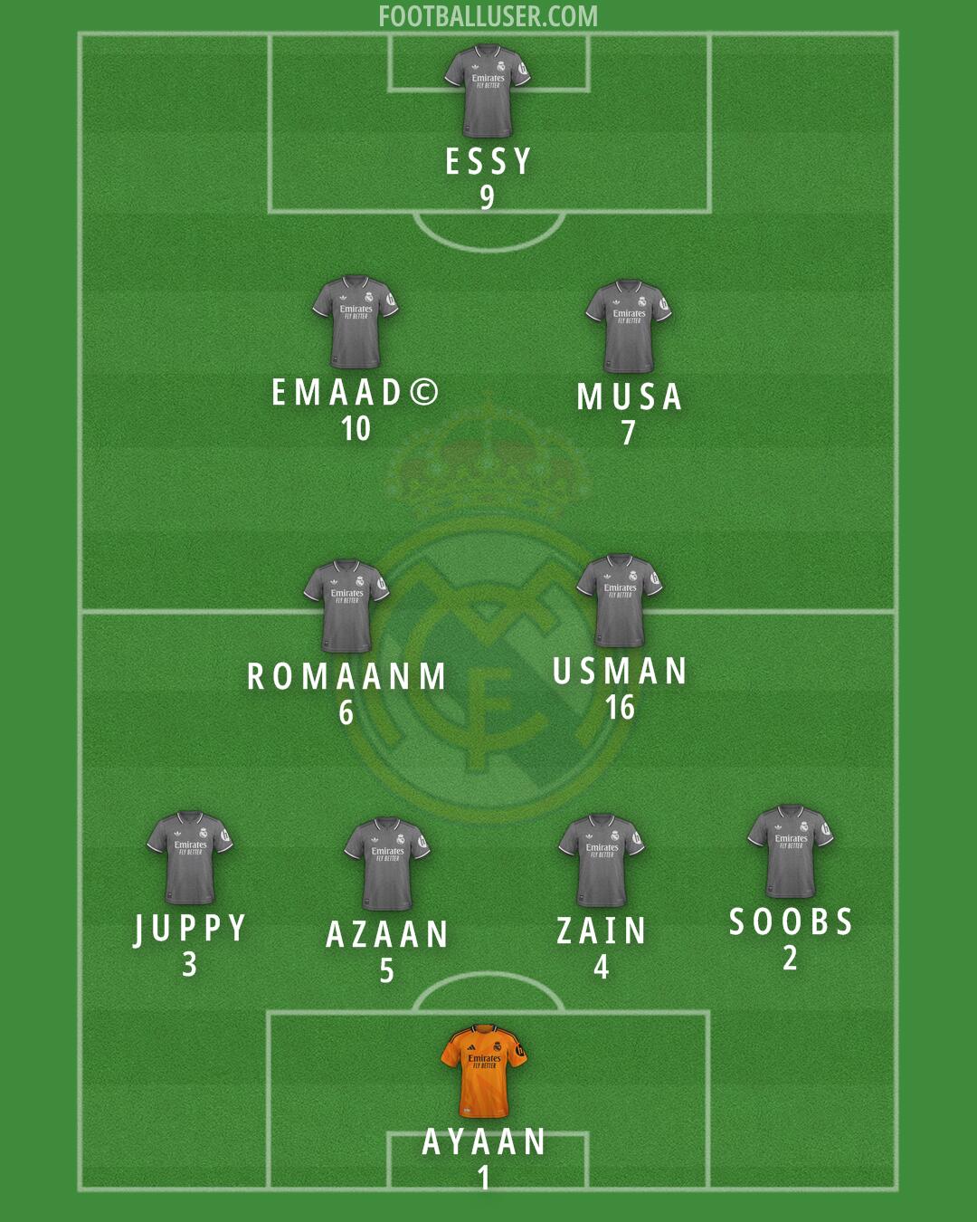 Real Madrid Formation 2025