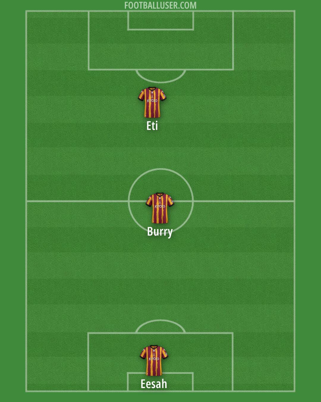 Bradford City Formation 2025