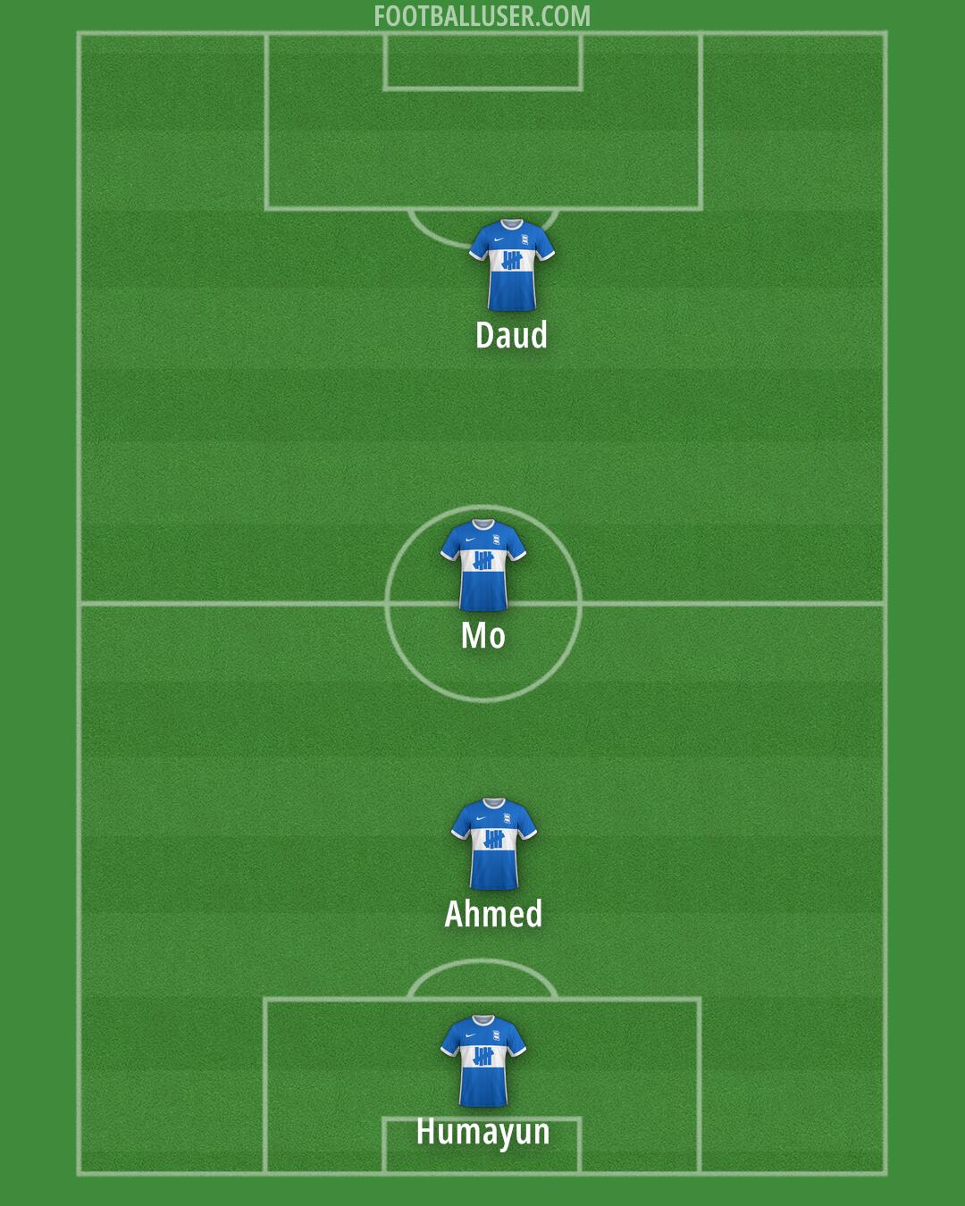 Birmingham Formation 2025
