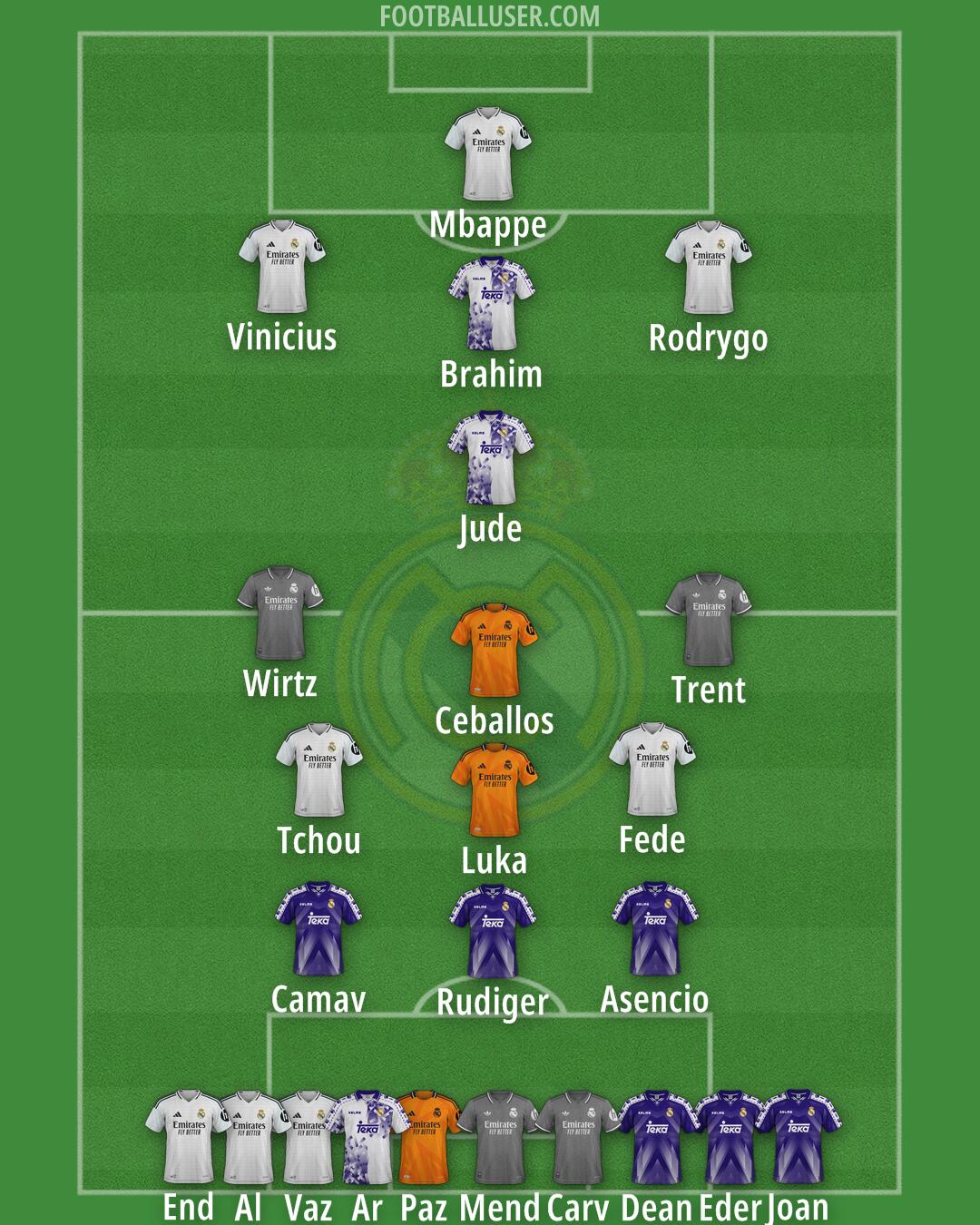 Real Madrid Formation 2025