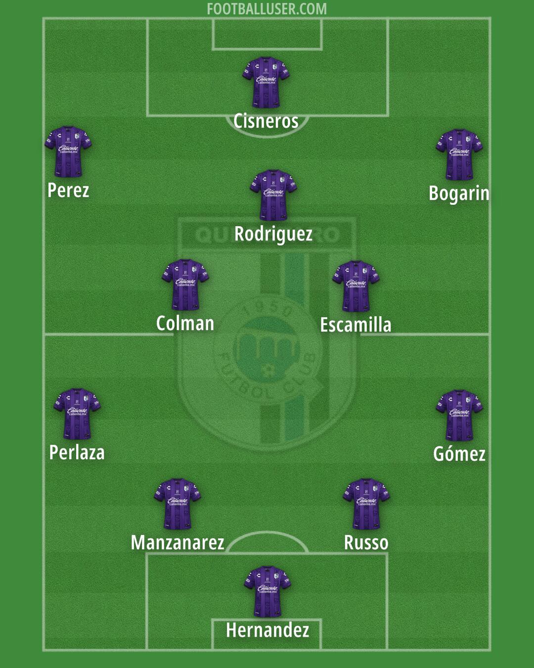 Querétaro Formation 2025