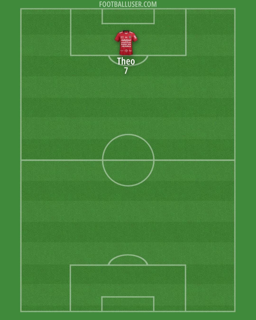 Bali United Formation 2025