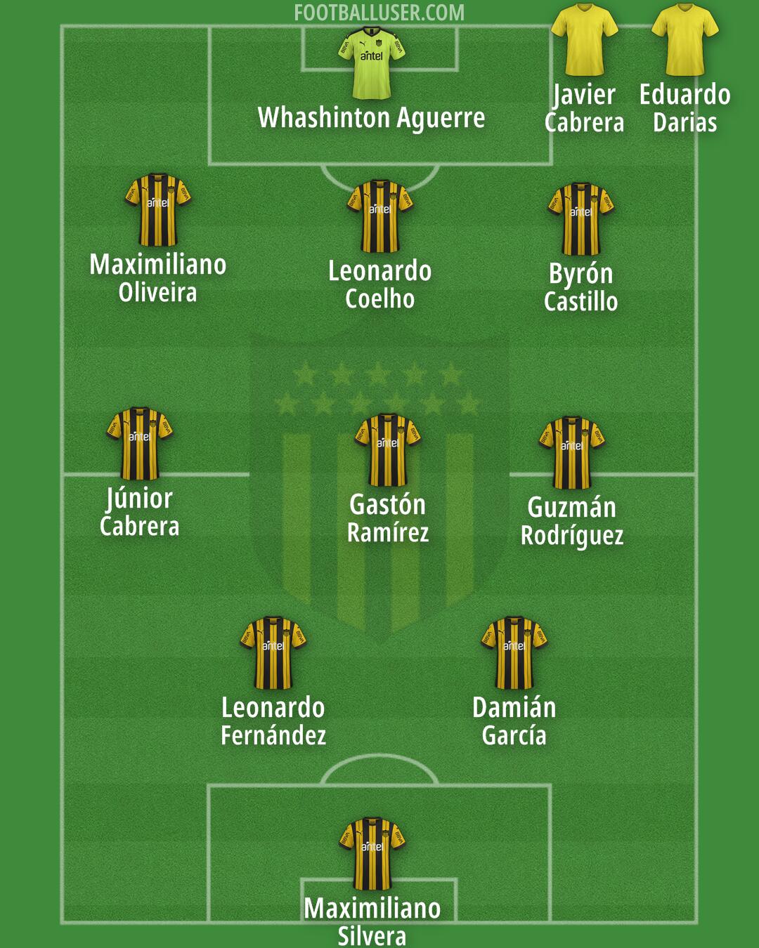 Peñarol Formation 2025