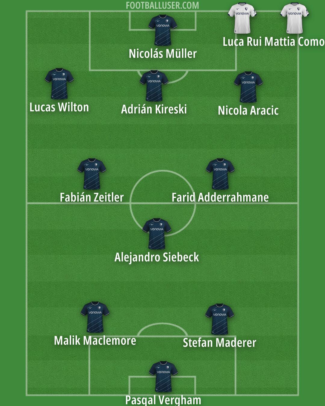 Bochum Formation 2025