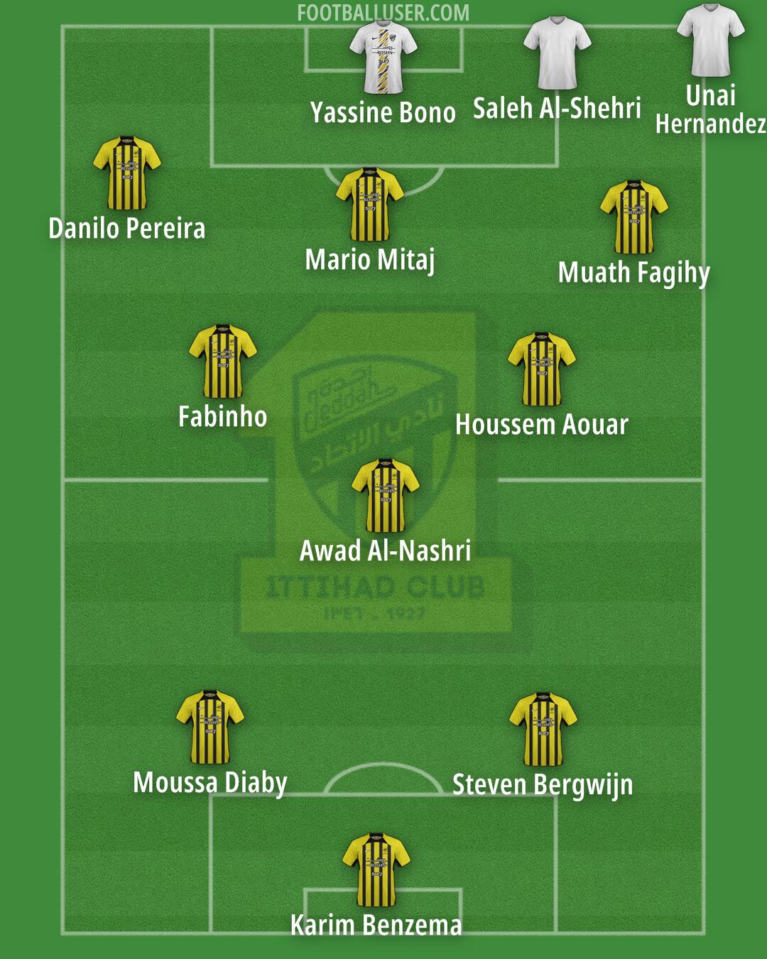 Al-Ittihad Formation 2025