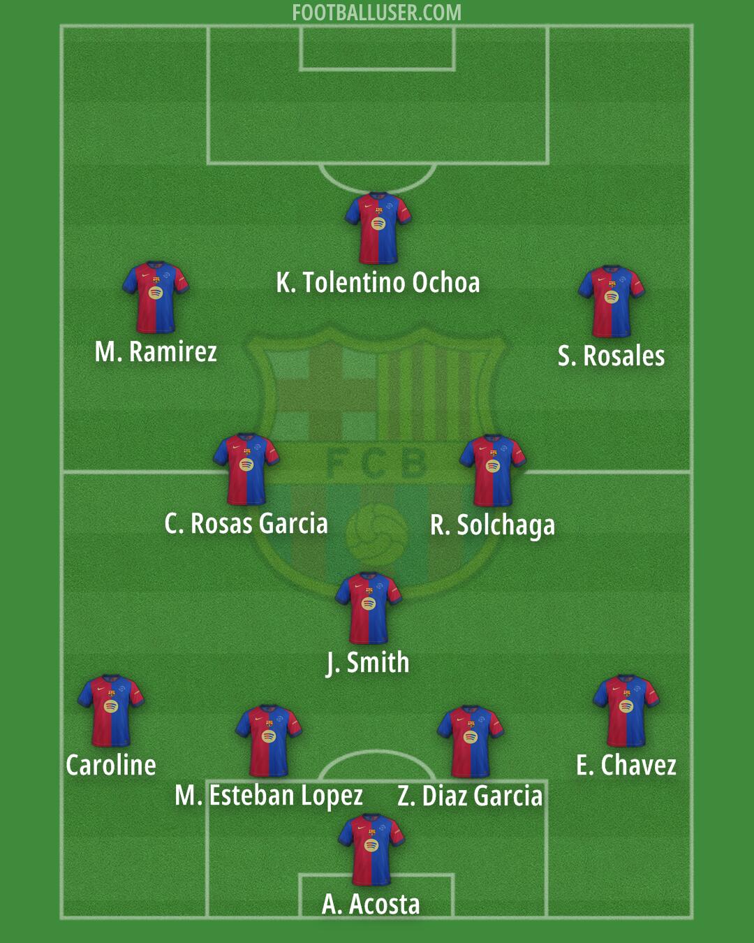 Barcelona Formation 2025