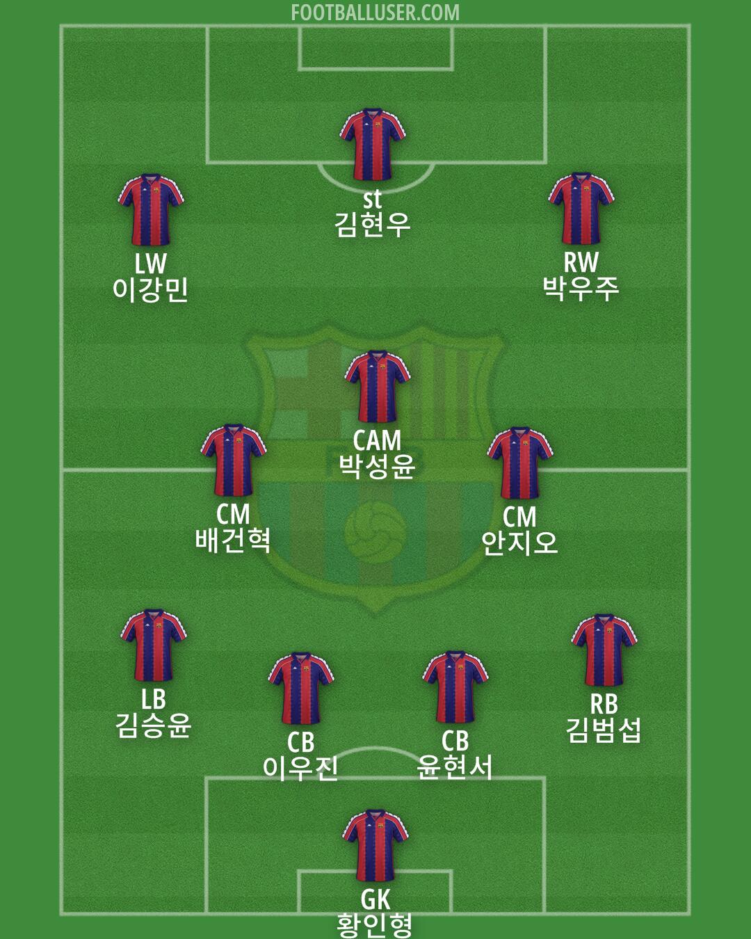 Barcelona Formation 2025