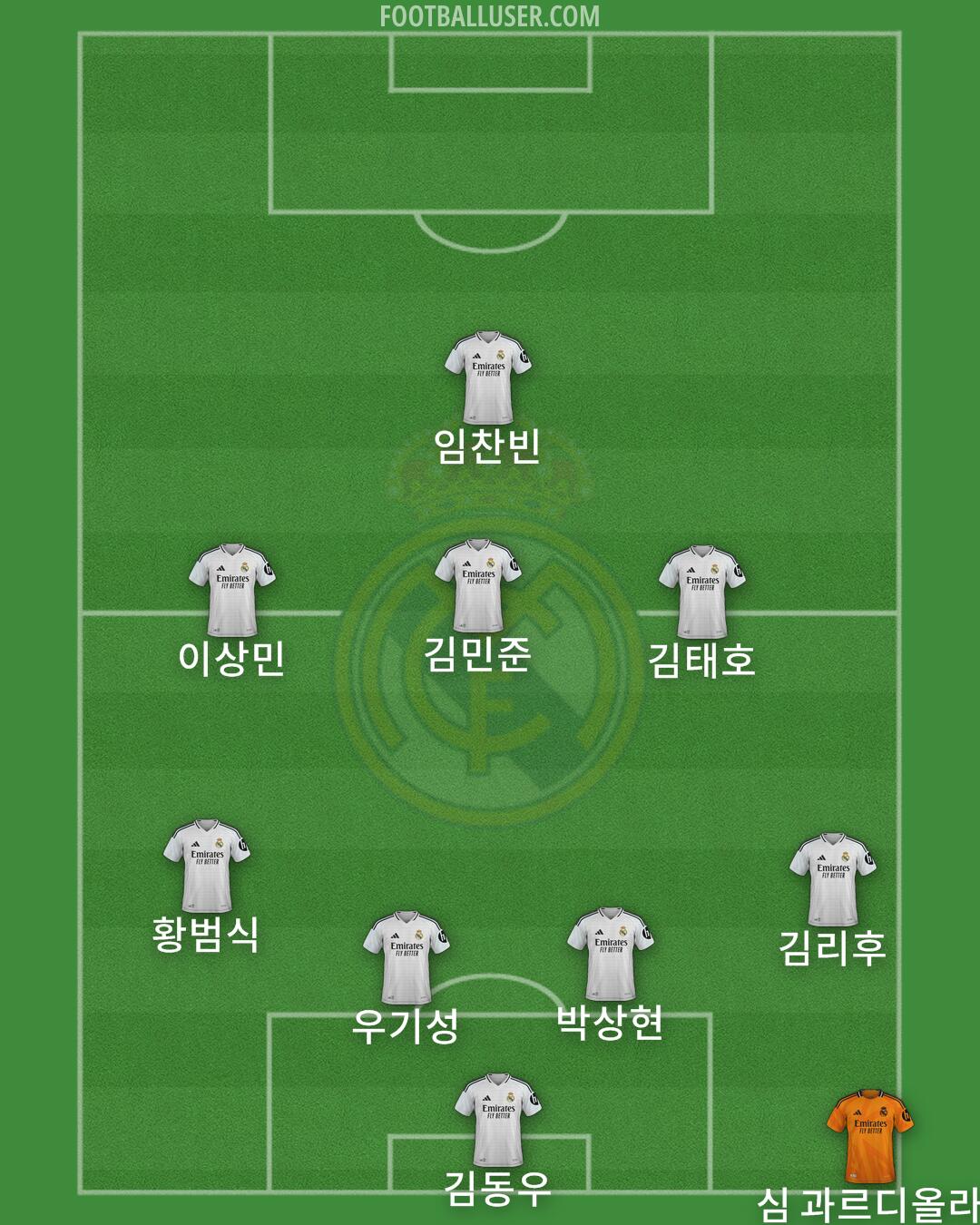 Real Madrid Formation 2025