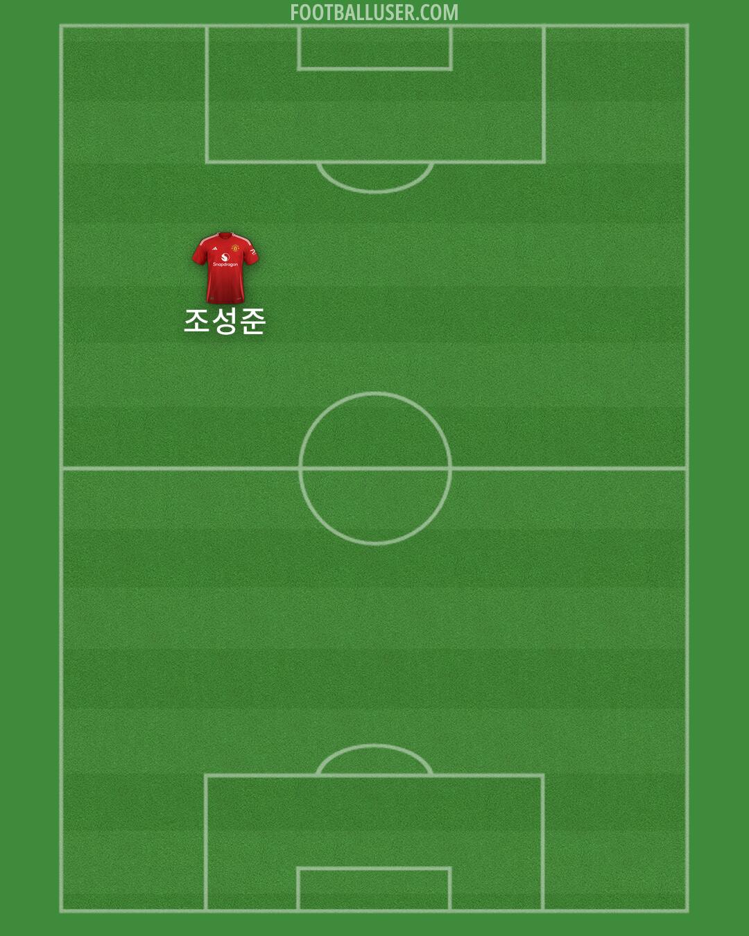 Man Utd Formation 2025