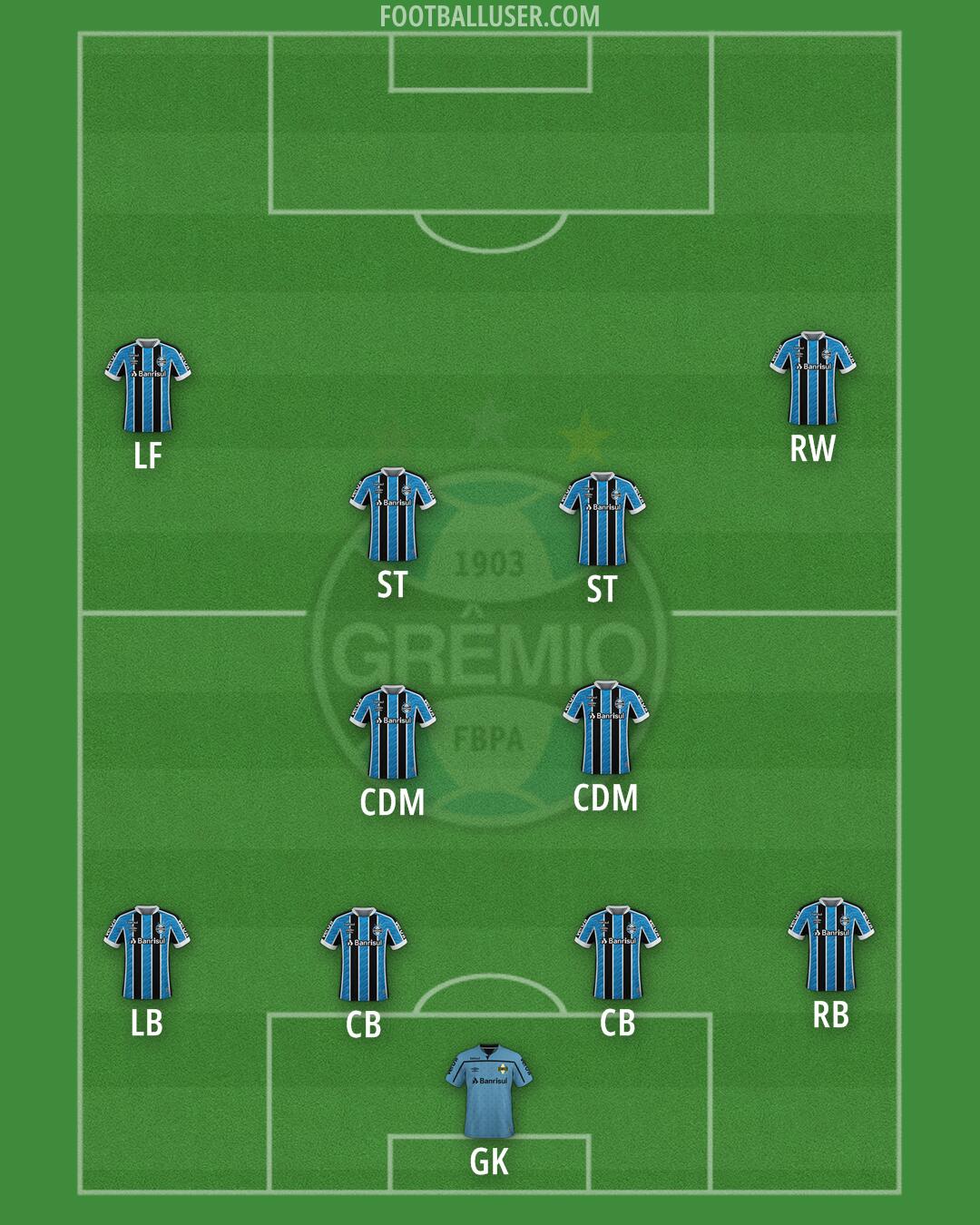 Grêmio Formation 2025