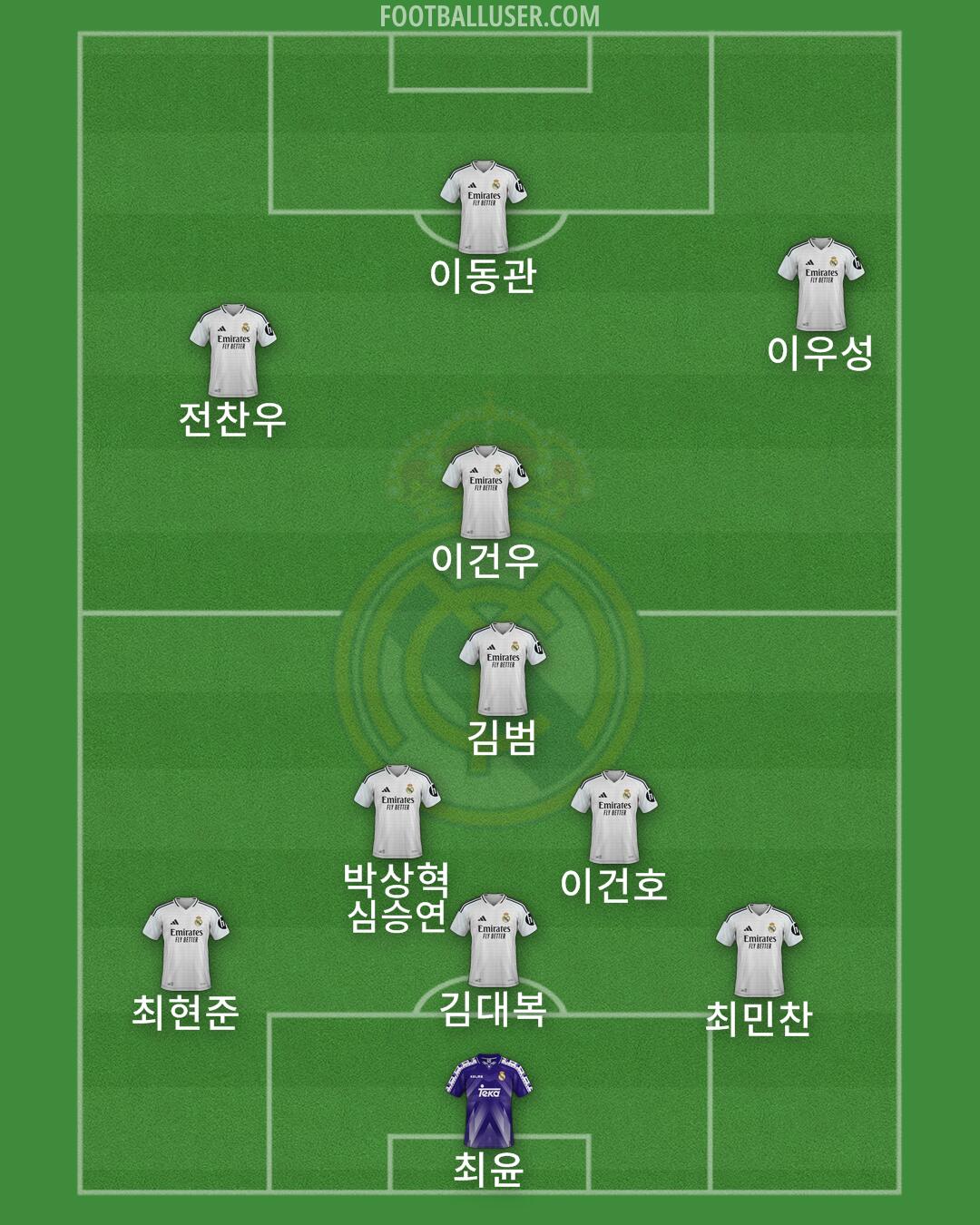Real Madrid Formation 2025