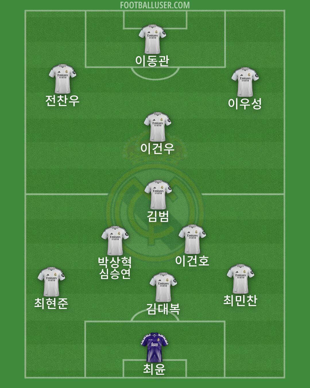 Real Madrid Formation 2025