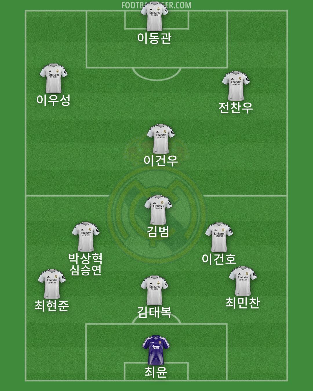 Real Madrid Formation 2025