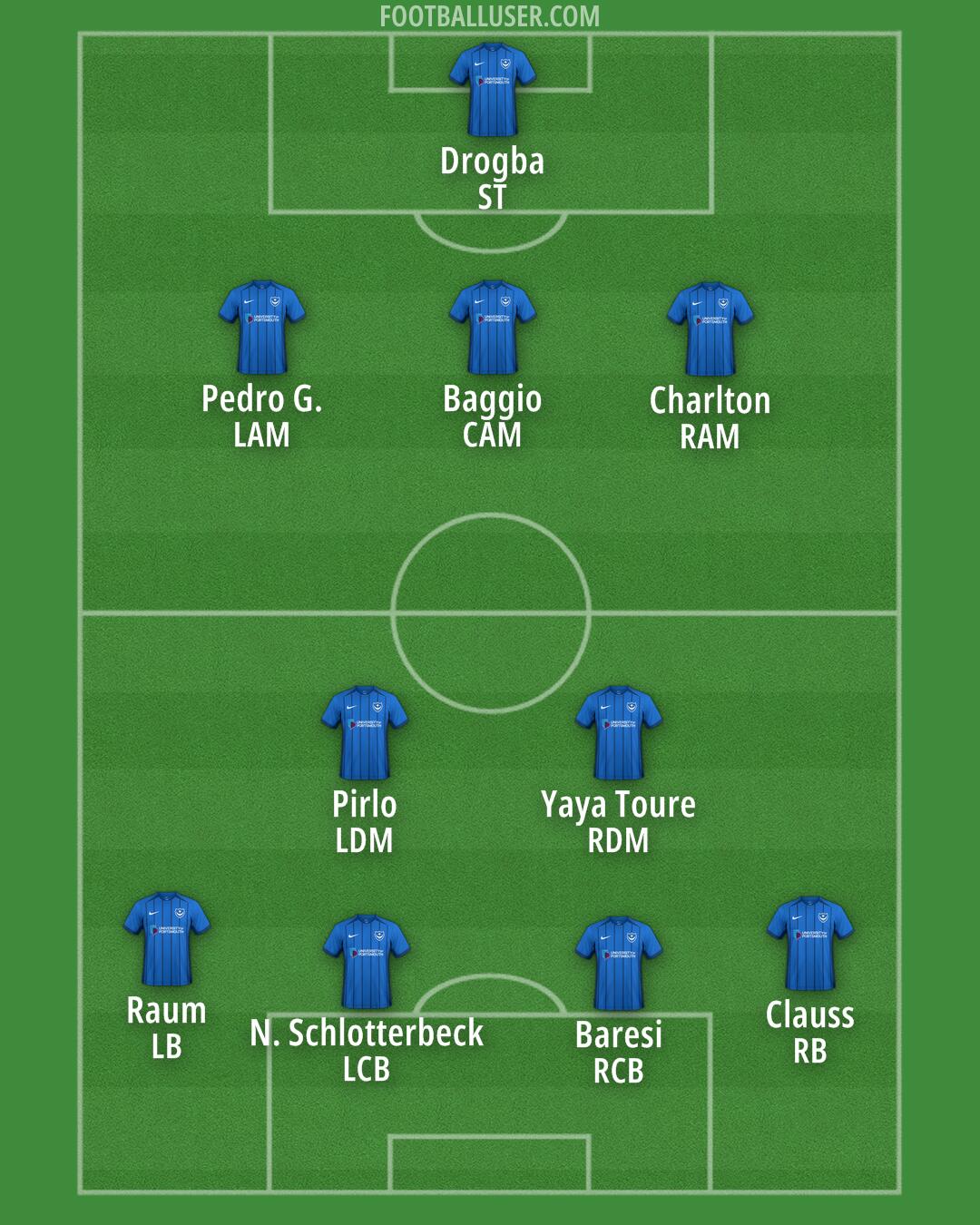 Portsmouth Formation 2025
