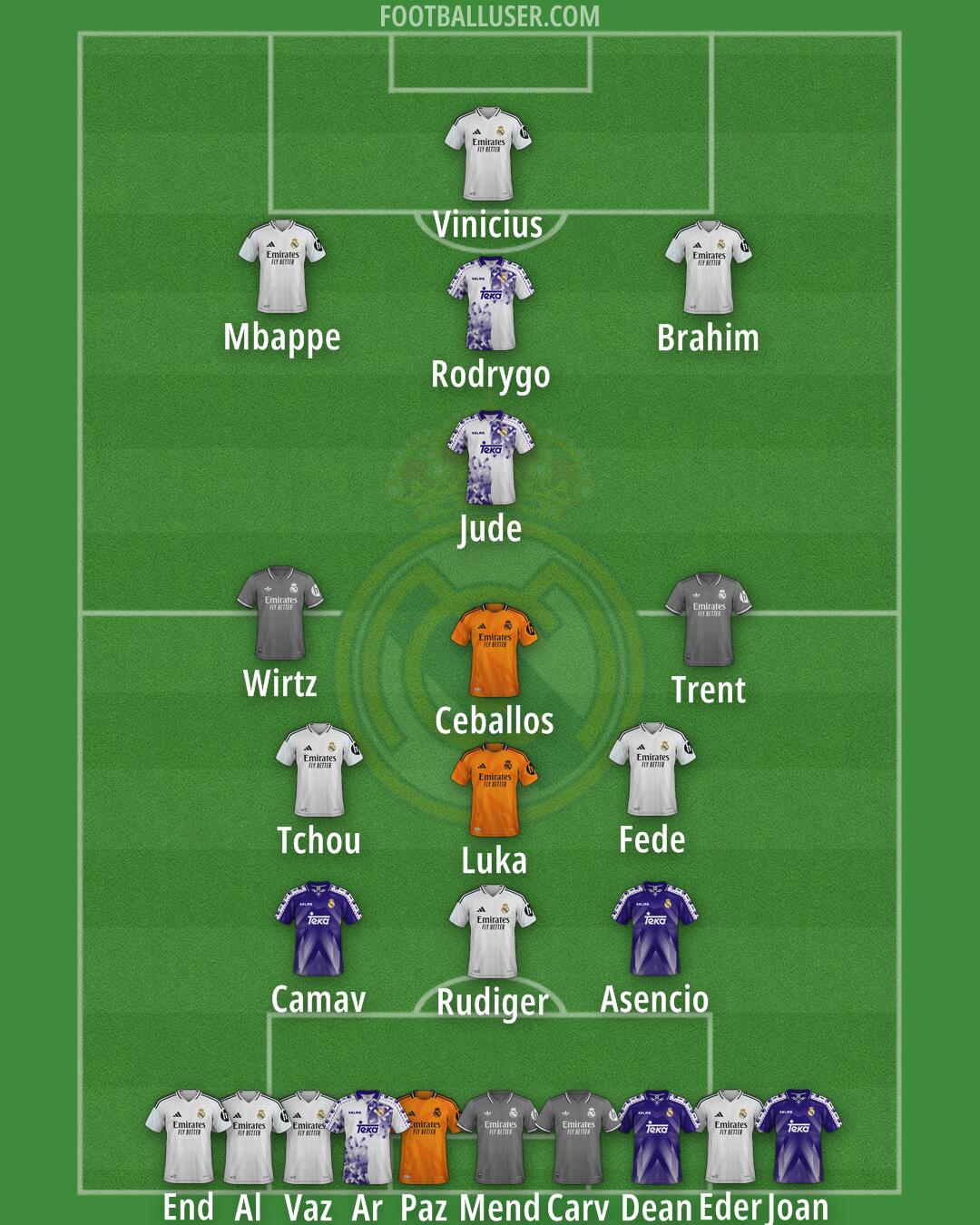 Real Madrid Formation 2025