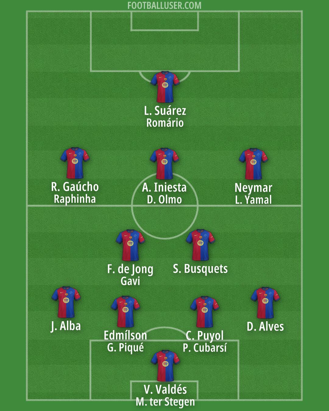 Barcelona Formation 2025