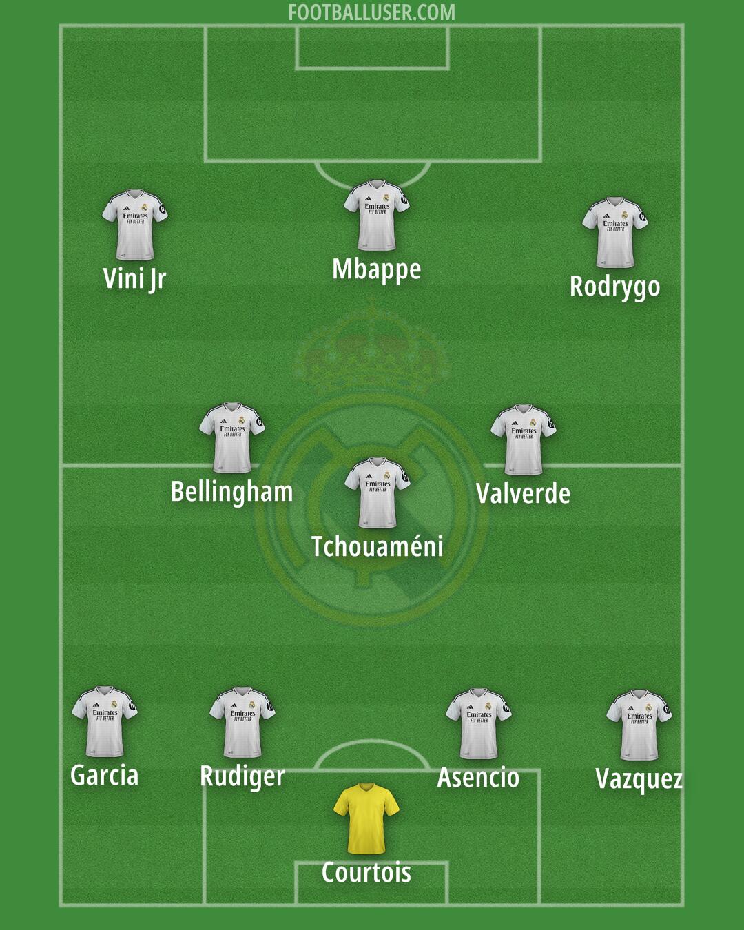 Real Madrid Formation 2025
