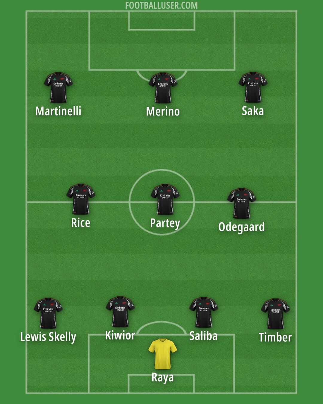 Arsenal Formation 2025