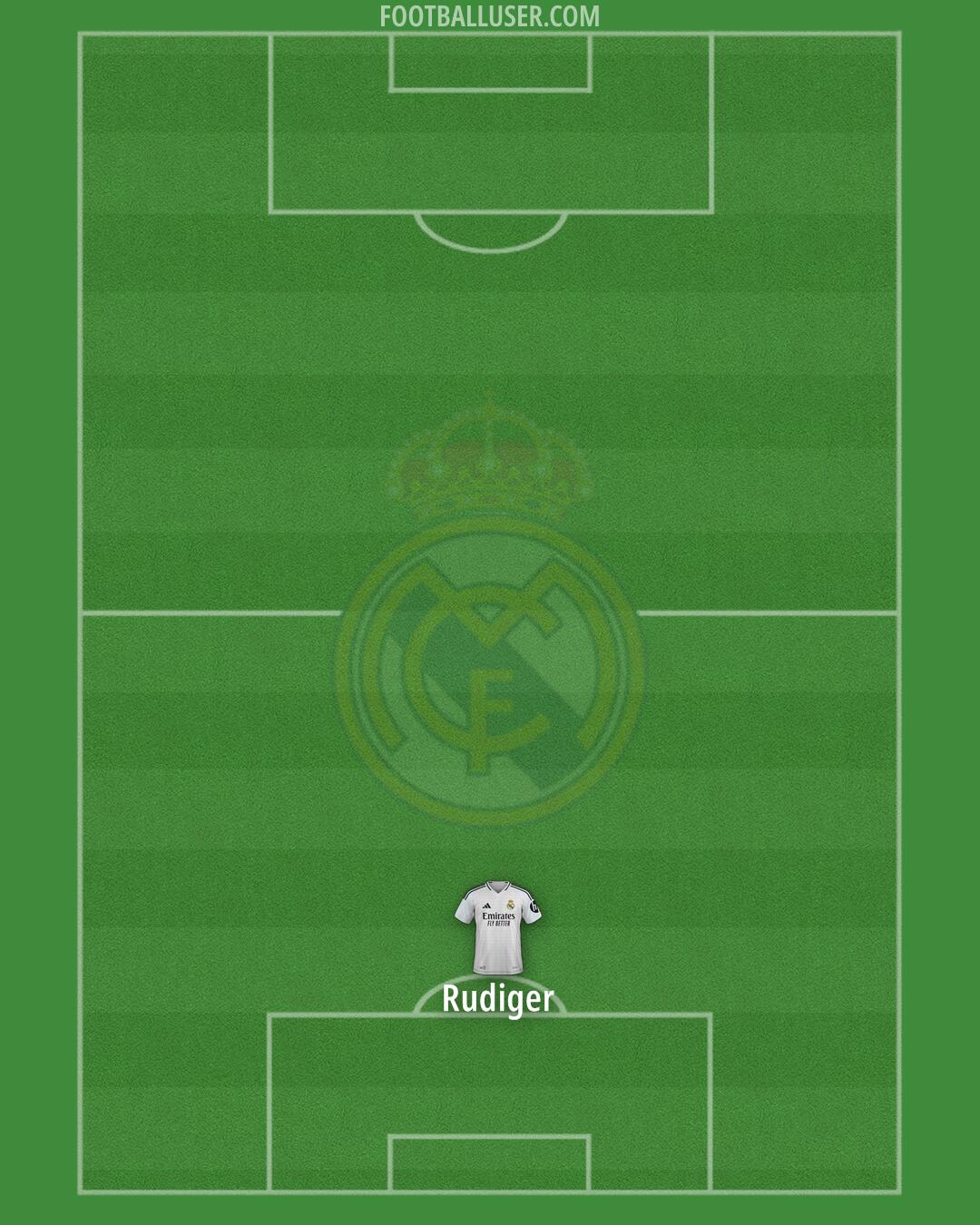 Real Madrid Formation 2025