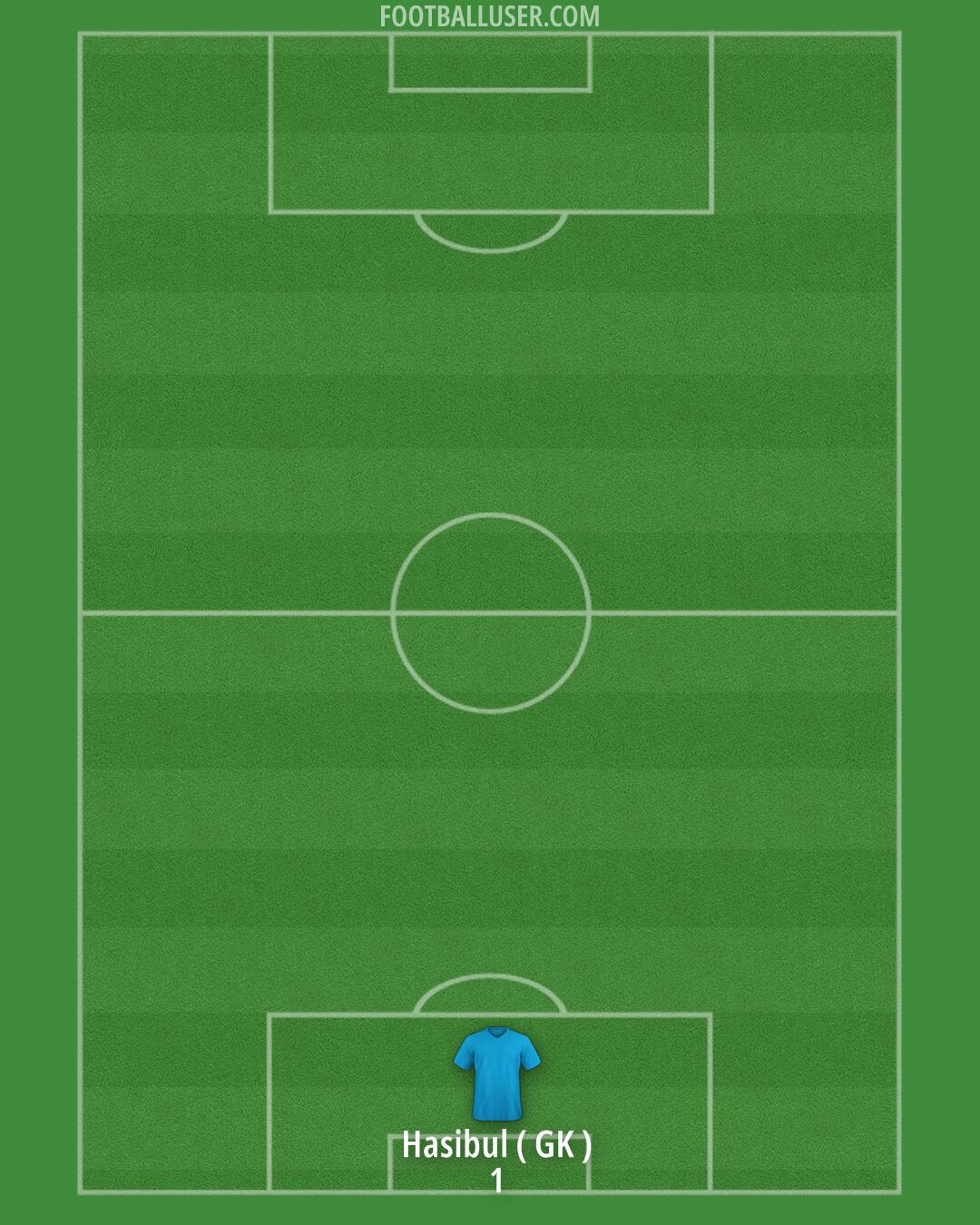 Custom Team Formation 2025