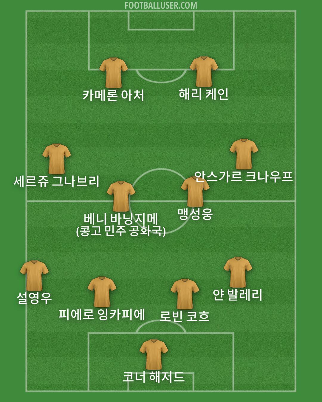 Custom Team Formation 2025