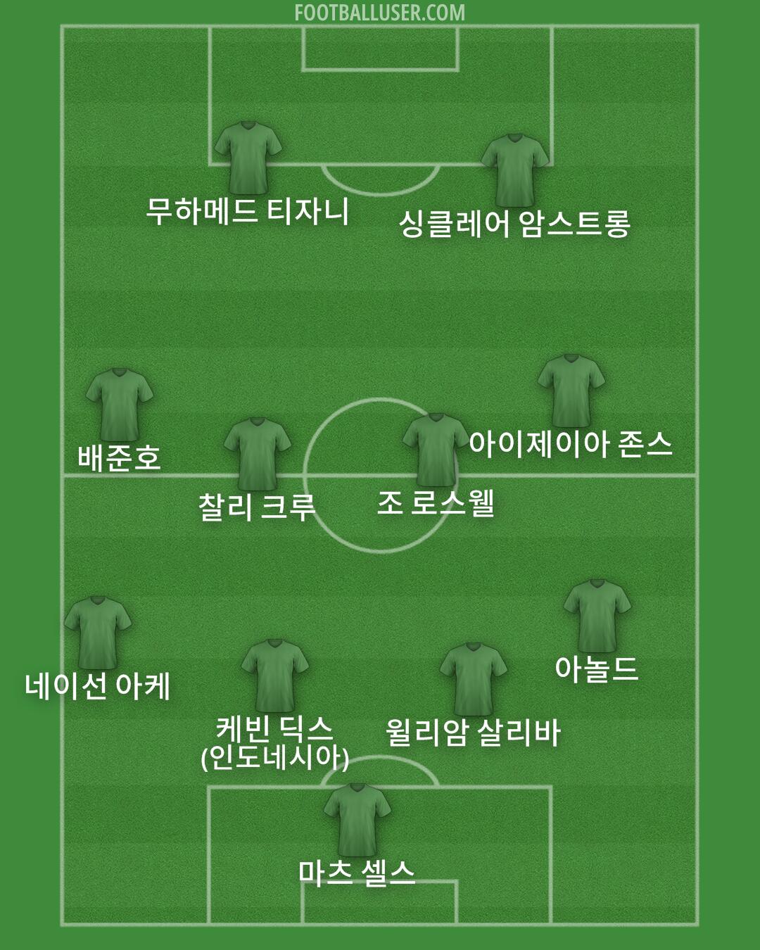 Custom Team Formation 2025